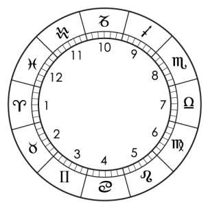星座的顺序
